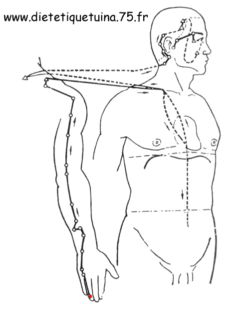Le méridien du triple réchauffeur